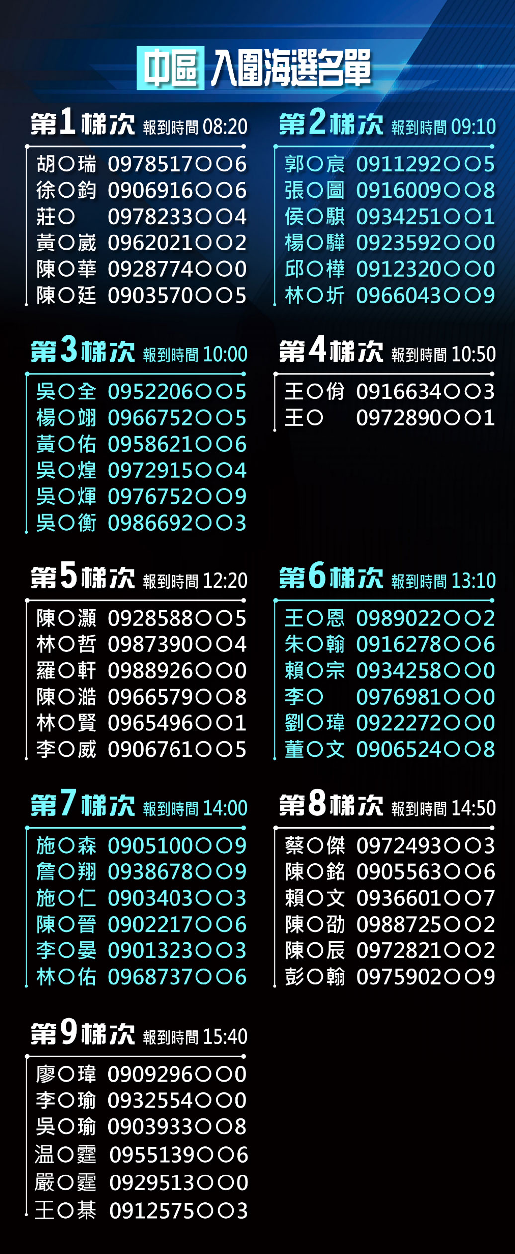 釋放賽道魂「第三屆 RDNA 潛力新星挑戰賽」海選資訊